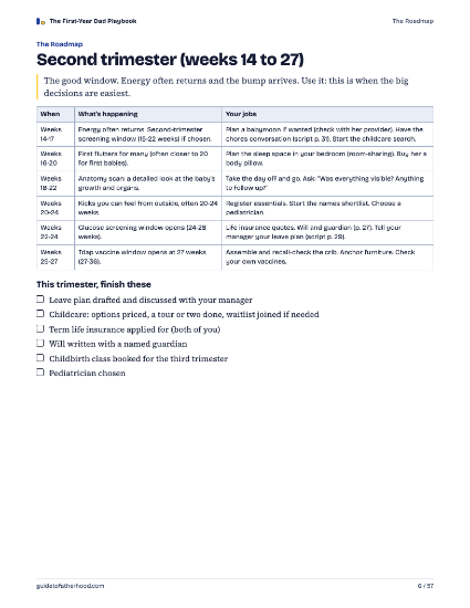 Playbook page: the second trimester roadmap with dad jobs listed by week